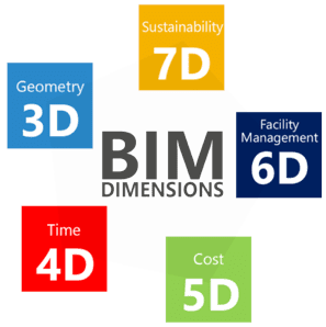 bim_dim