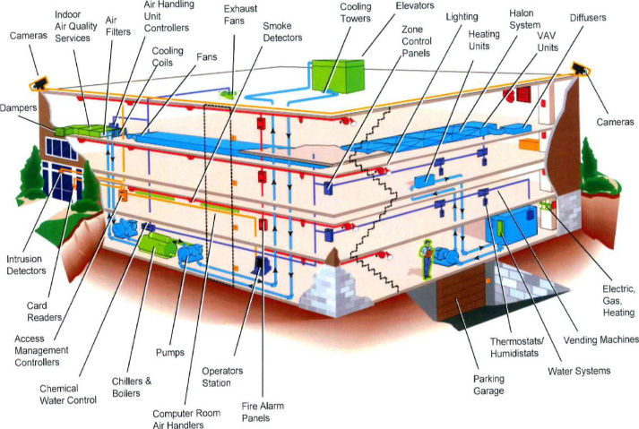 Energy manager project - smart building