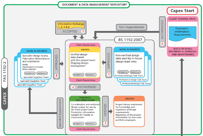 Common-data-environment